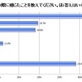 モバイルデータ通信申し込みの際に感じたこと