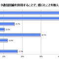 固定のインターネット回線とモバイルデータ通信回線の併用への感想