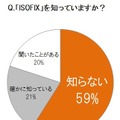 「ISOFIX」の認知