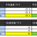 全75ヵ所の結果