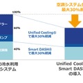 消費電力削減効果