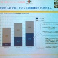 「2004年はブロードバンドビジネス元年になる」 〜インターネット白書 2004