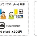 「050 plus」セット割引適用イメージ