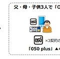 「OCN光モバイル割」と「050 plus」セット割引をあわせて利用した場合のイメージ