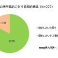 あなたは、携帯電話の利用料金を節約したいと思っていますか？