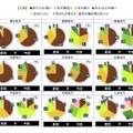 つぼみ調査