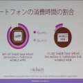 スマホではアプリ使用が圧倒的