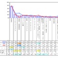 O2Oサービスで利用した店舗