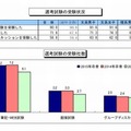 選考試験の受験状況