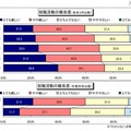 就職活動の難易度