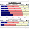 就職活動の難易度