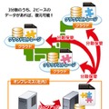 「秘密分散型」のイメージ