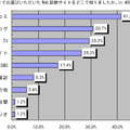 Q2.あなたはQ1でお選びいただいたWeb 診断サイトをどこで知りましたか。