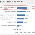 2014年度のフレッシャーズが料理をしたい理由