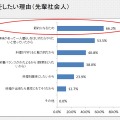 先輩社会人が料理をしたい理由