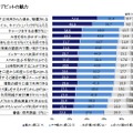 Visa デビットの魅力