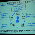 両社の強みを有機的に結びつけ、新たなテレビ視聴の可能性に挑戦