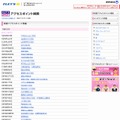 NTT東日本 フレッツ・スポット 新着アクセスポイント情報