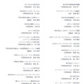 連名要望書の提出団体（2/3）