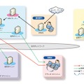 SCCMによるWindows 8クライアントの展開と管理を実施