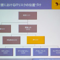 企業におけるリスクの分類