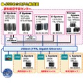 現在のJAXAスーパーコンピュータシステム