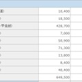 ソフトバンクモバイルの契約者数