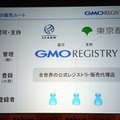 「.tokyo」は年間900-2000円前後