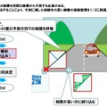 イントラ予測方向高速判定技術 