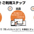 「RECLO」利用の流れ