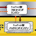 分散音声認識概念図