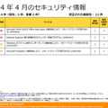 2014年4月のセキュリティ情報