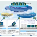 「BizデスクトップPro Enterprise」概要