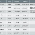 利用料金（税抜）