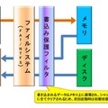 データをシンクライアント機器に残さないWindows Embedded OSの仕組み