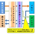 業務にあわせた最適化が可能