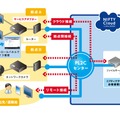 「シンプルVPN」の活用イメージ