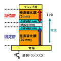 新型MTJ（Magnetic Tunneling Junction）素子の素子構造