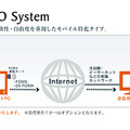「Mobile PRO」の概念図