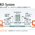 「STANDARD」の概念図