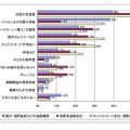 消費者ローンの利用目的