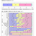 改正貸金業法の総量規制で影響を受ける世帯