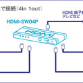 使用例