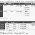 プランと追加チャージの料金