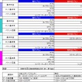 4人家族の場合。新料金プランを上手く設定すればかなりお得になる