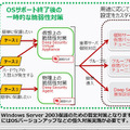 サービスのイメージ図