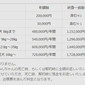 利用料金