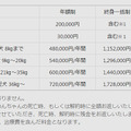 利用料金