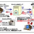 DNSキャッシュポイズニングの概要（JPRS発表資料より）