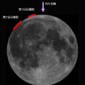 撮影位置の図